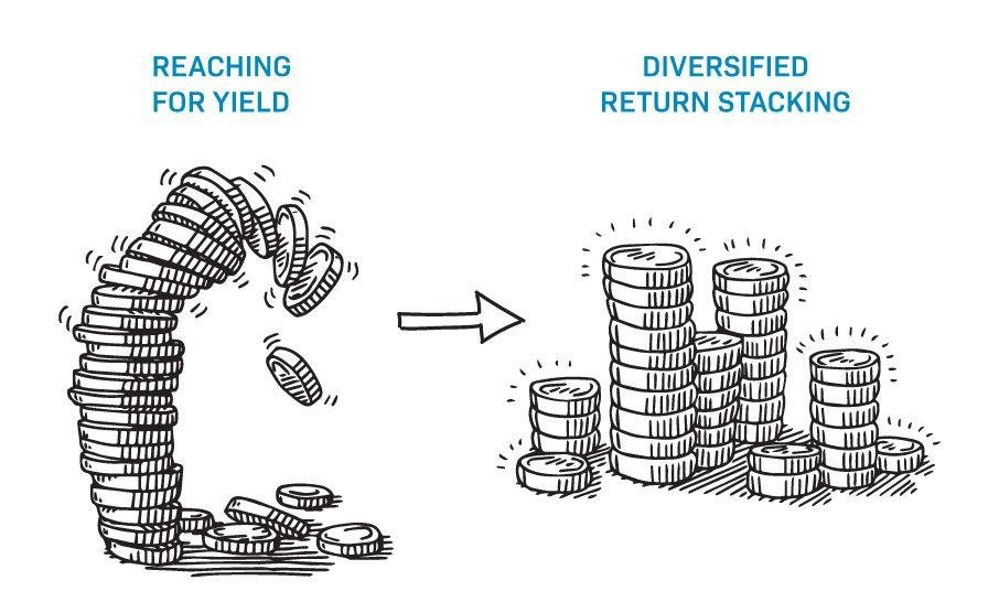 Benefits of Stacking Strategies⁤ for ⁢Enhanced Team Performance