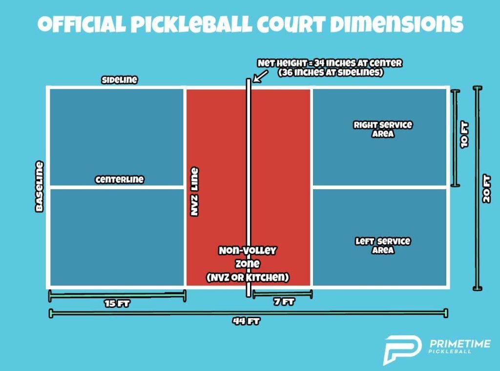 Comparing Indoor and ⁤Outdoor Court Sizes