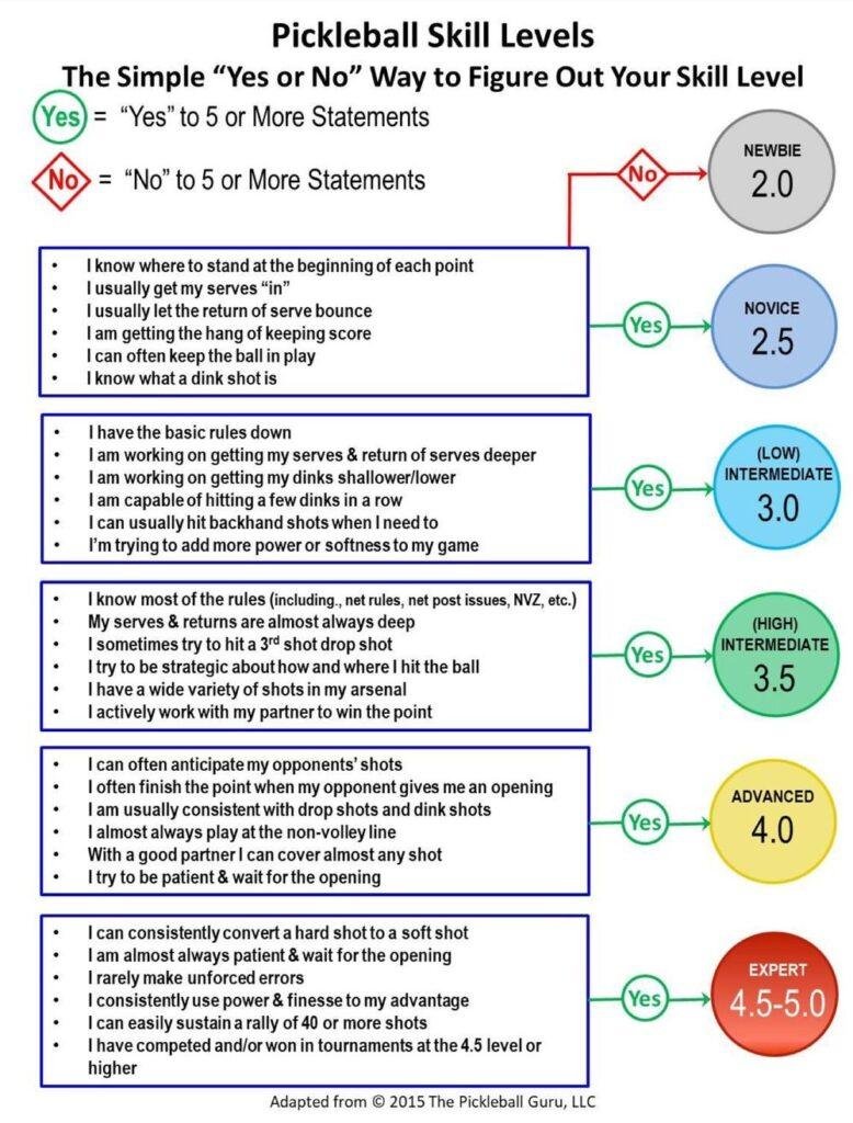 Practical Recommendations for Leveraging DUPR​ in Your⁣ Next Pickleball ⁢Event