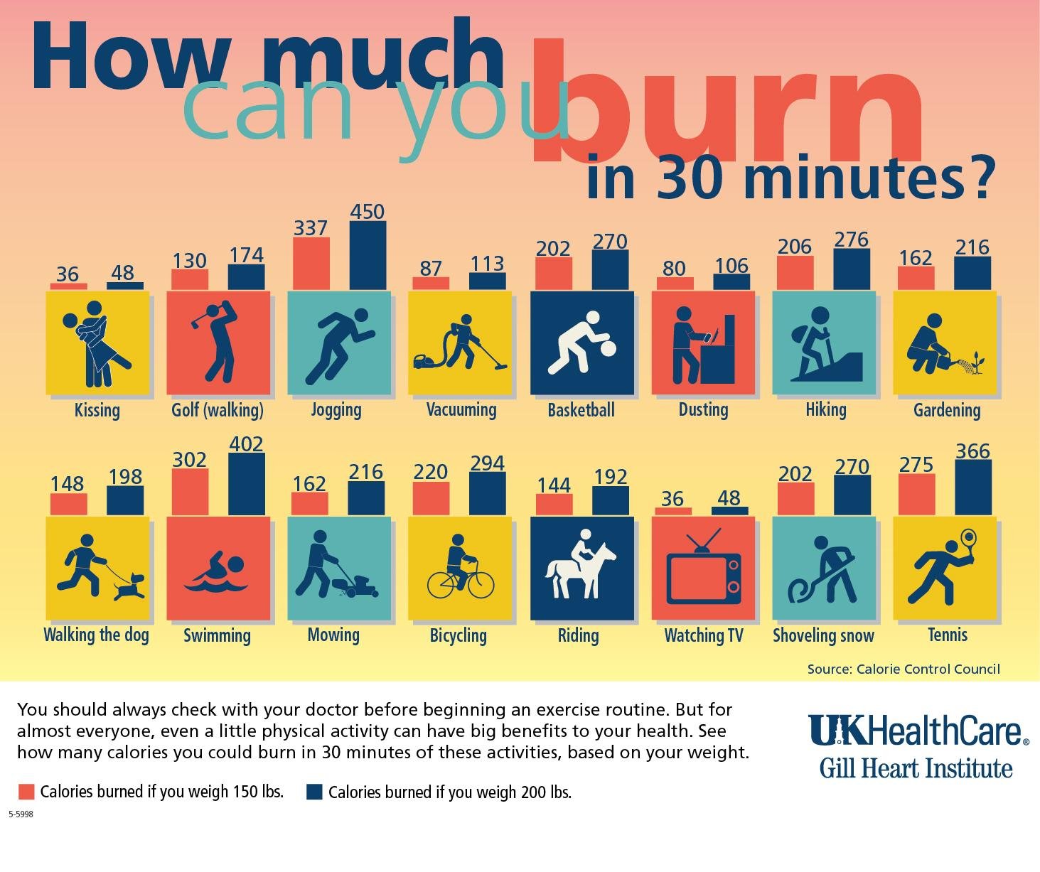 Maximizing ‌Calorie ⁣Burn Through Effective ‌Techniques