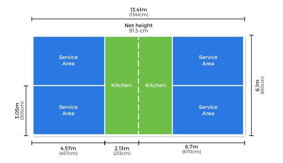 Understanding the Standard Dimensions of a ​Pickleball Court