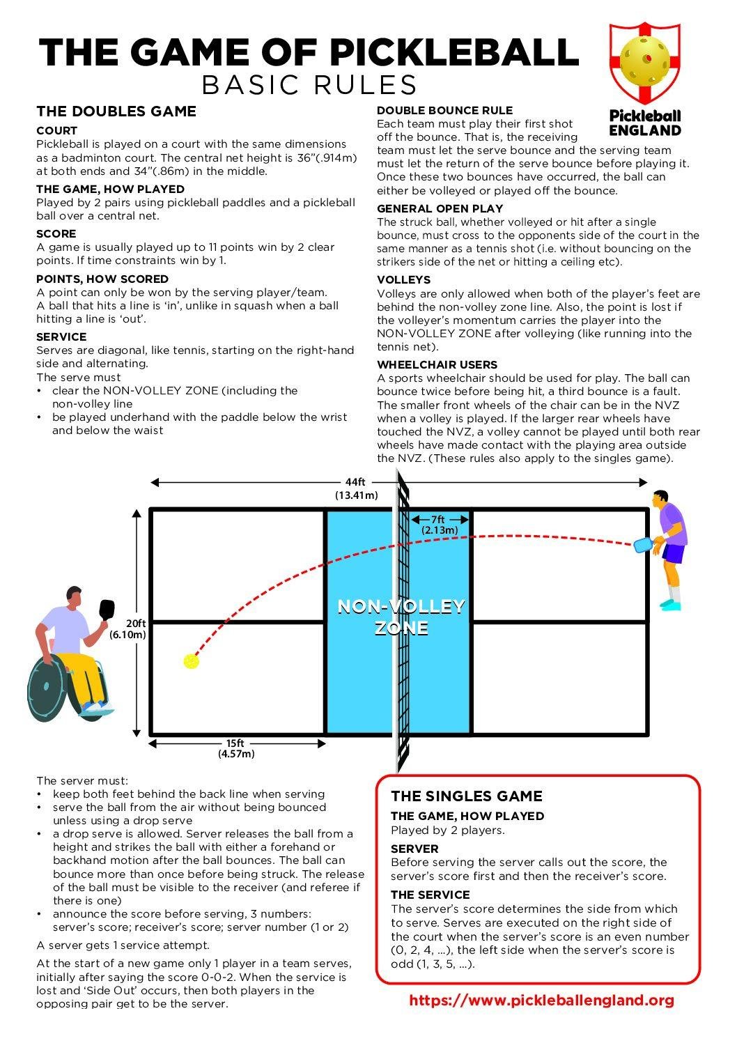 Mastering the Unique Scoring System⁢ of Pickleball