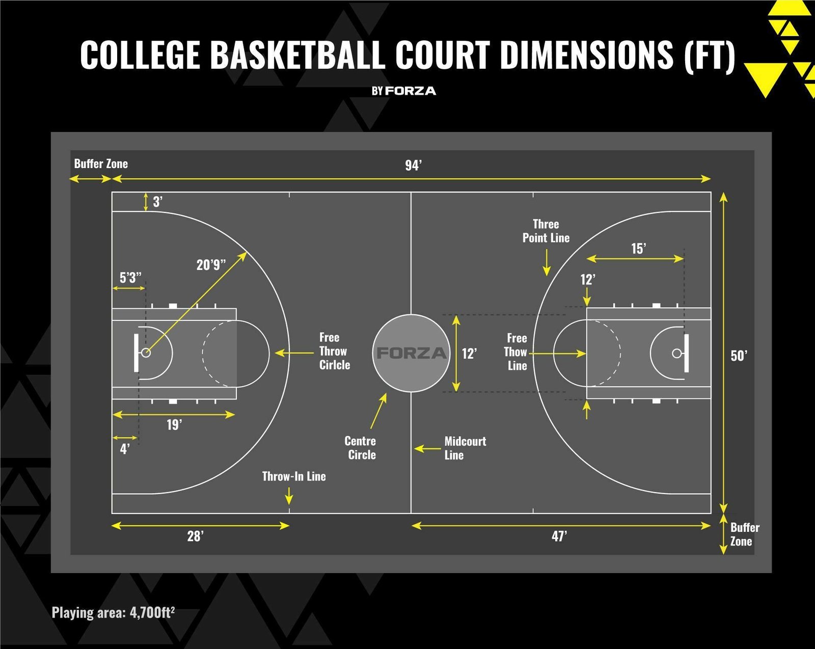 Understanding the Court: Dimensions and Layout Variances