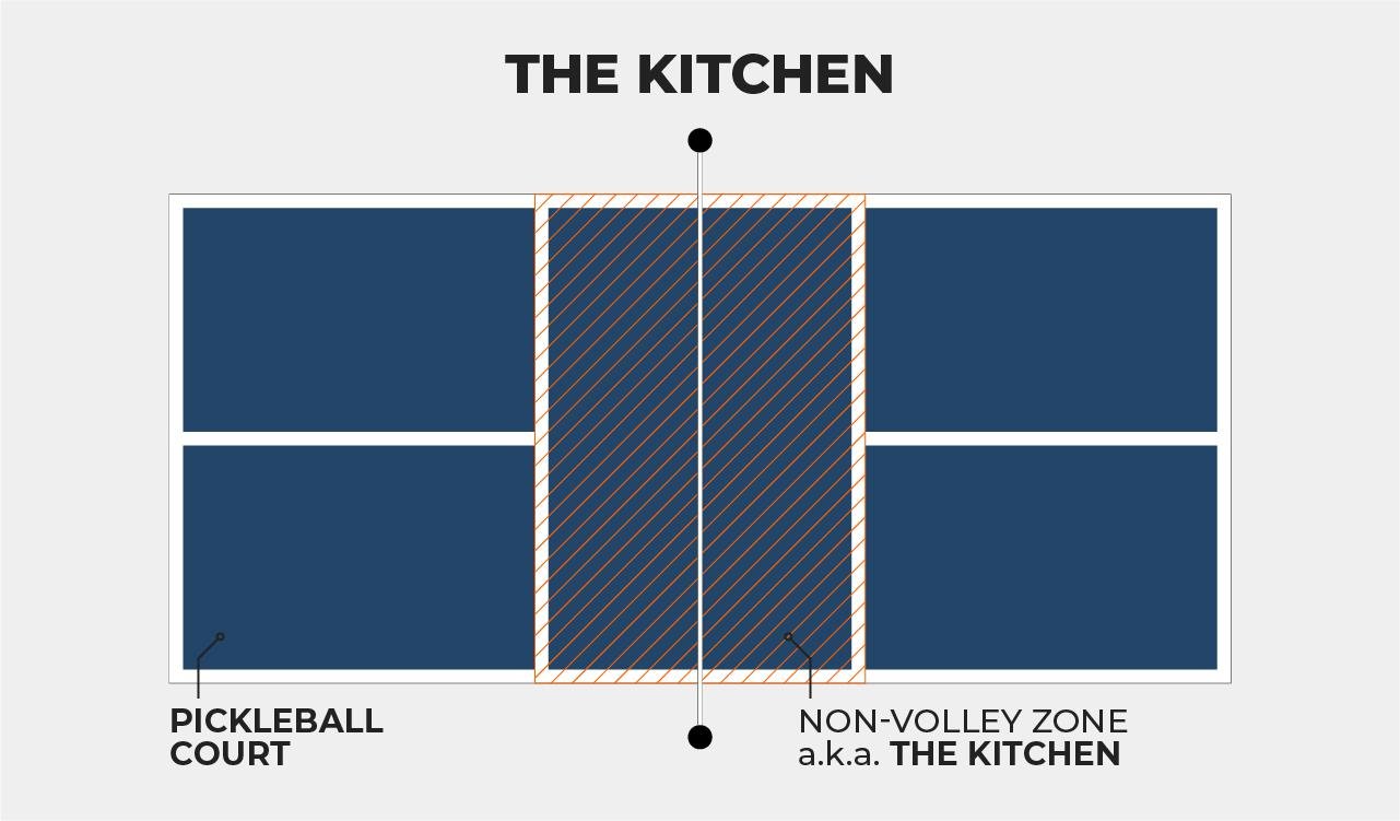 Essential Tips for ​Beginners:⁣ Making the Most of the​ Kitchen​ Area