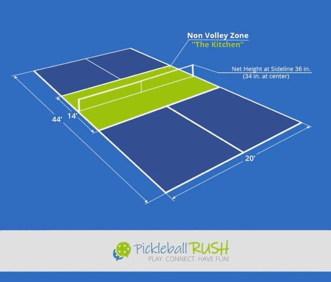 Understanding the⁢ Official Height Standards for Pickleball ⁤Nets