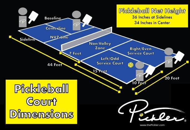 Navigating the Non-Volley Zone: Rules and Regulations Explained