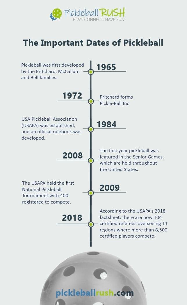 The Evolution ⁤of Pickleball Across‍ the Decades