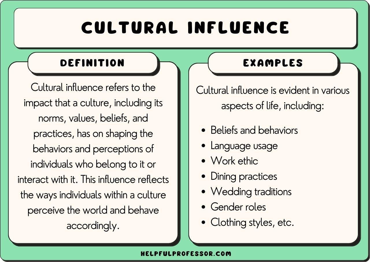 Cultural Influences: How ​Different Regions Shaped the Terminology