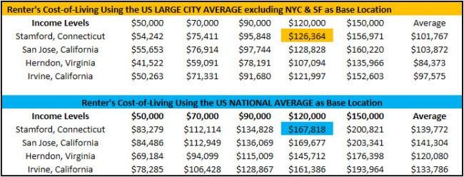 Exploring Location Costs and Site Preparation⁢ Considerations