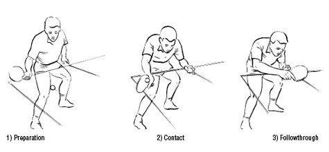 Understanding the Mechanics⁢ of ⁤Advanced Serve‌ Spin in Pickleball