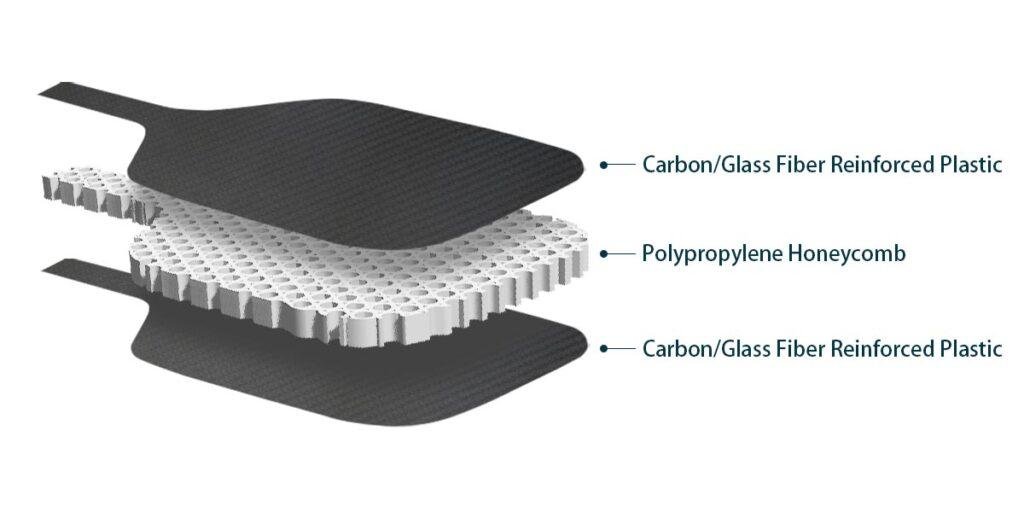 Understanding Paddle Materials and Their ‌Impact on Performance