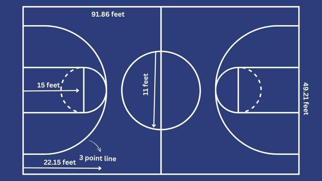 Exploring Court Dimensions and Equipment Variations