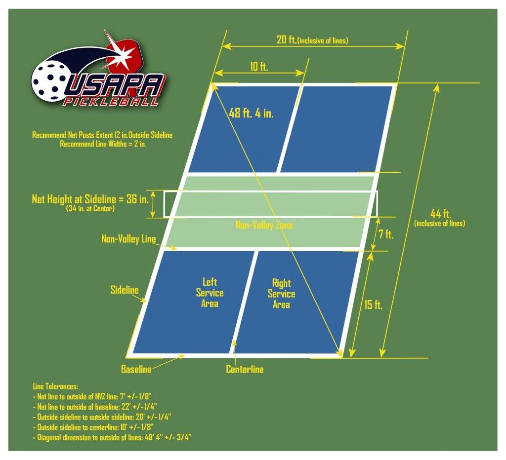 Mastering the Essential Rules and ​Scoring System