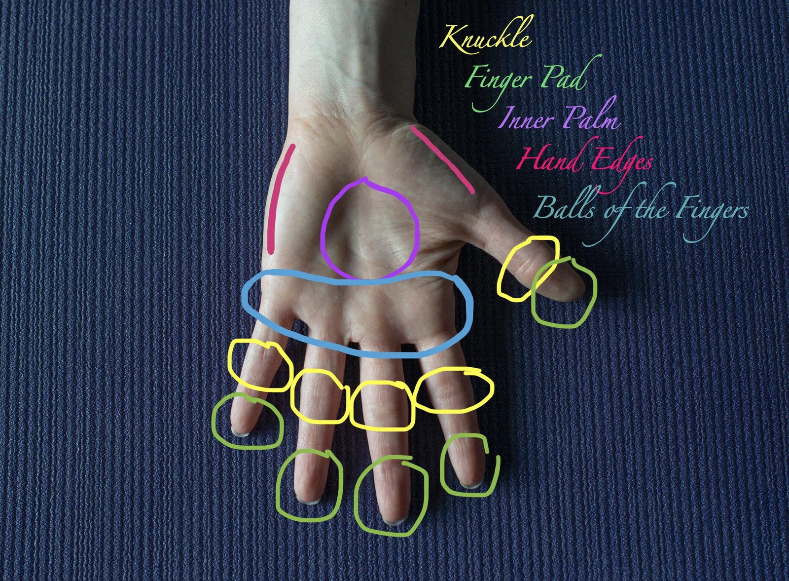 Mastering the‌ Hand Placement: Techniques for​ Optimal‌ Control