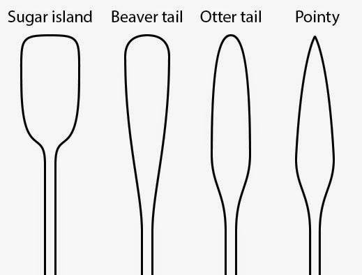 Exploring Paddle Shapes and Their Influence on Control ⁣and Power