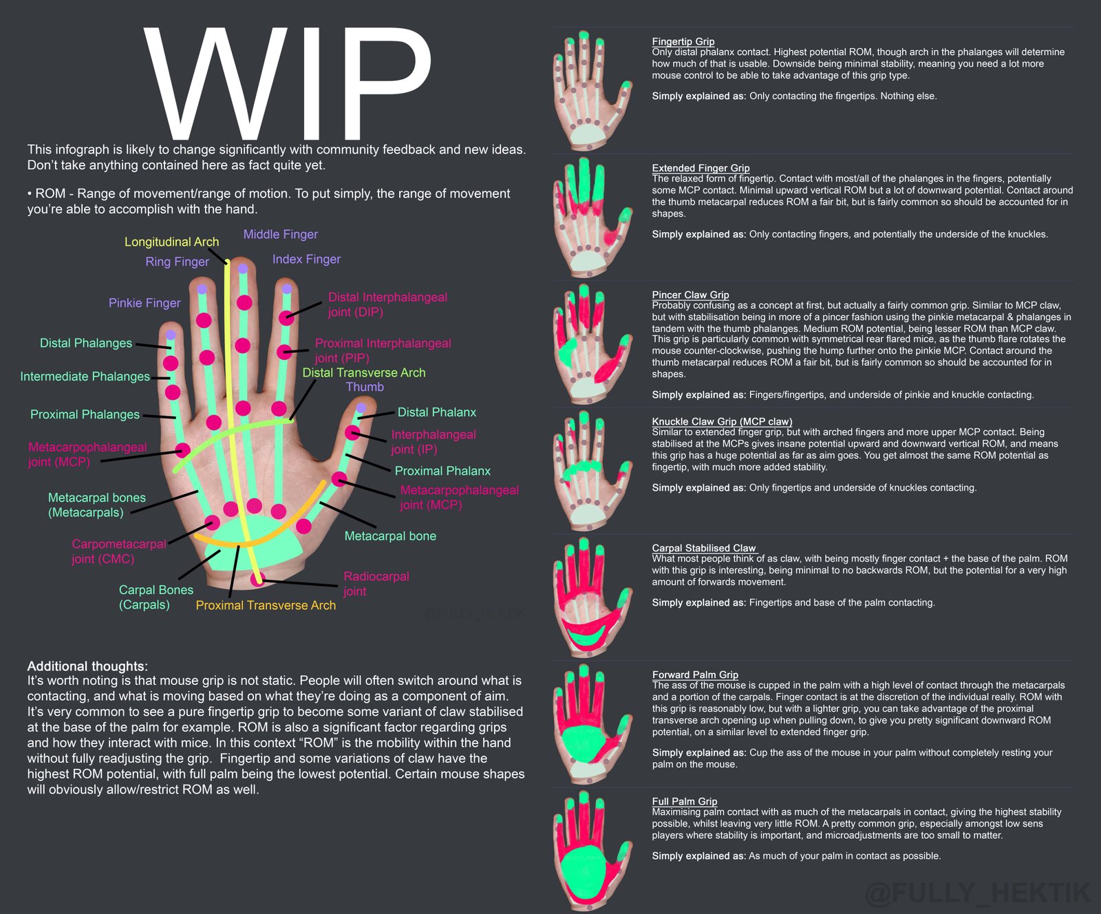 Choosing ​the Right Grip ⁣Style for Your Playing‍ Style