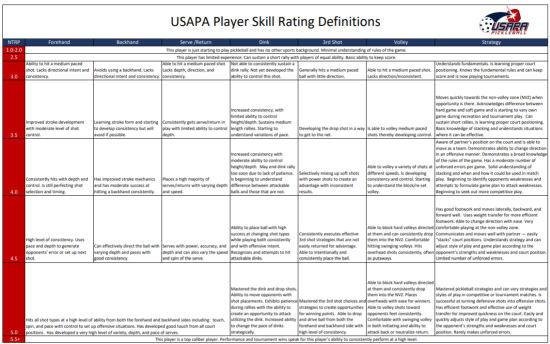 Understanding ⁤Player Skill⁣ Levels and ‌Their Impact on ​Game Experience