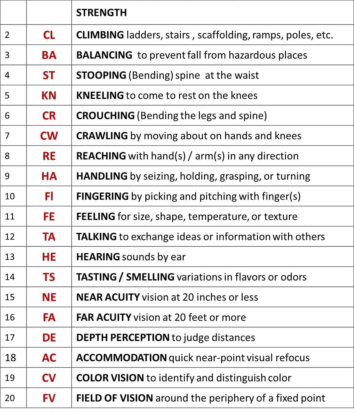 The Physical Demands and ⁢Skill Requirements