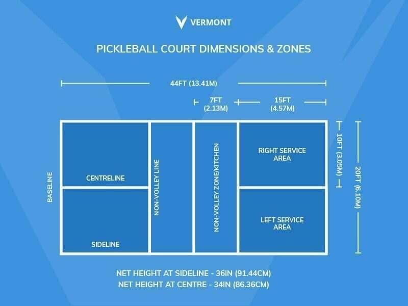 Exploring the‌ Importance​ of ‍Court‌ Width for Gameplay Dynamics