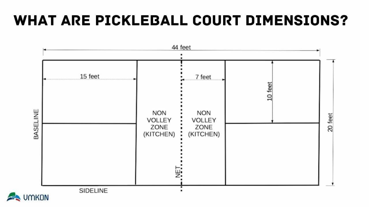 Understanding the ⁤Dimensions of a Pickleball ⁢Court