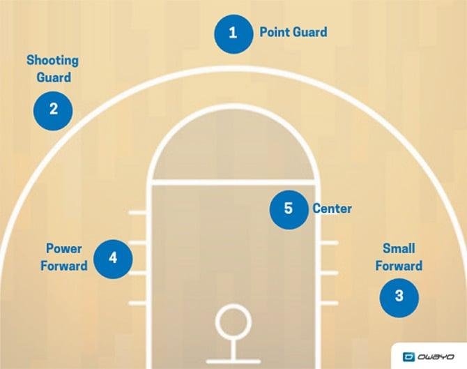 Enhancing‍ Court Strategy for Better Game Dynamics