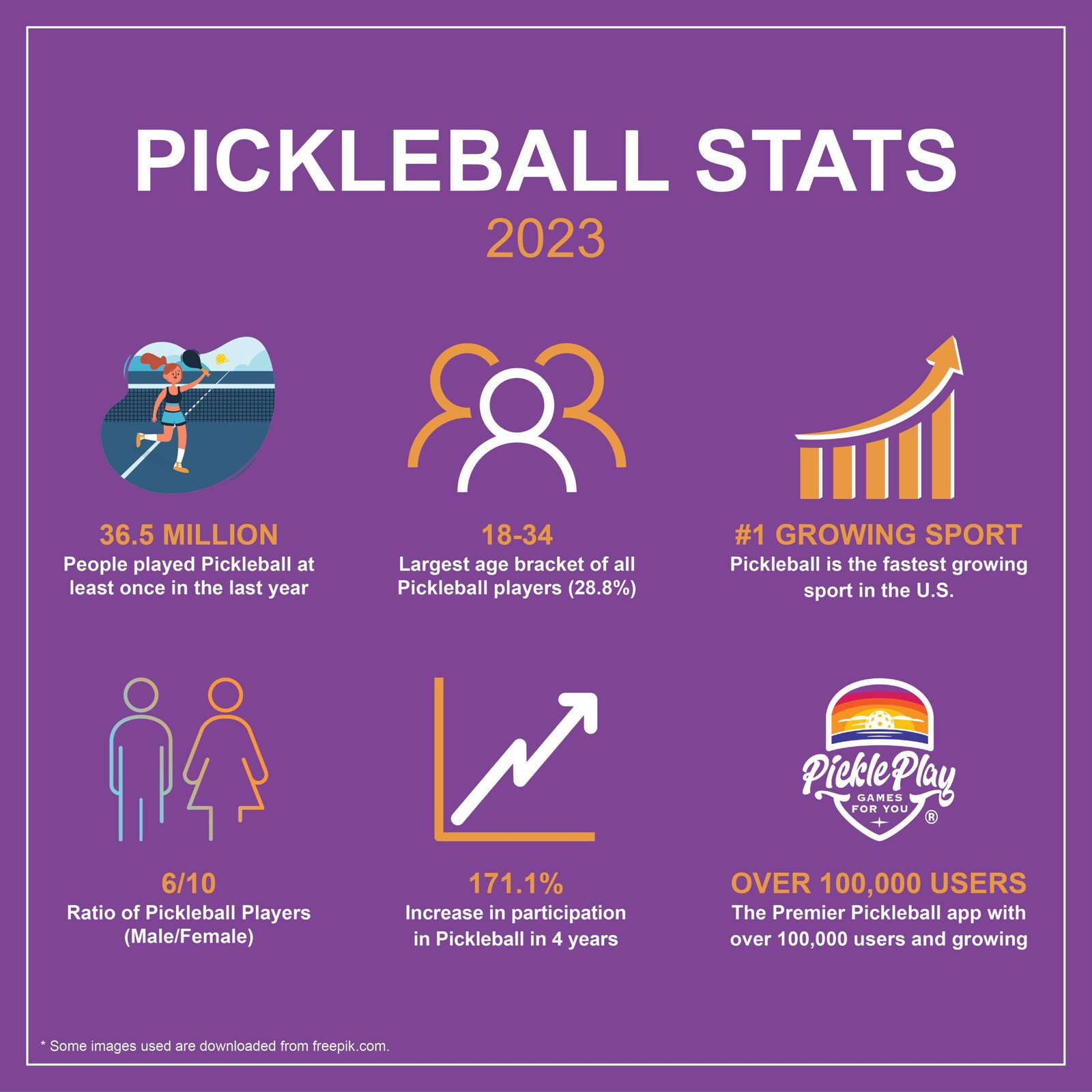 Community and Connection: The Social‌ Benefits Fueling Pickleballs Growth