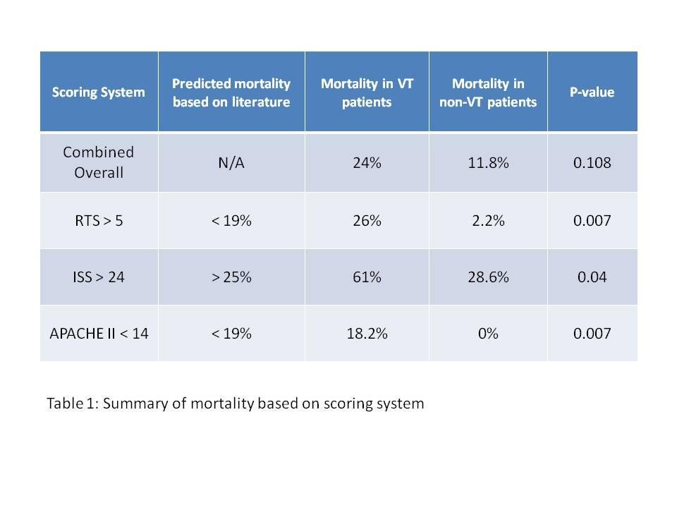 Understanding the Scoring‌ System in Pickleball