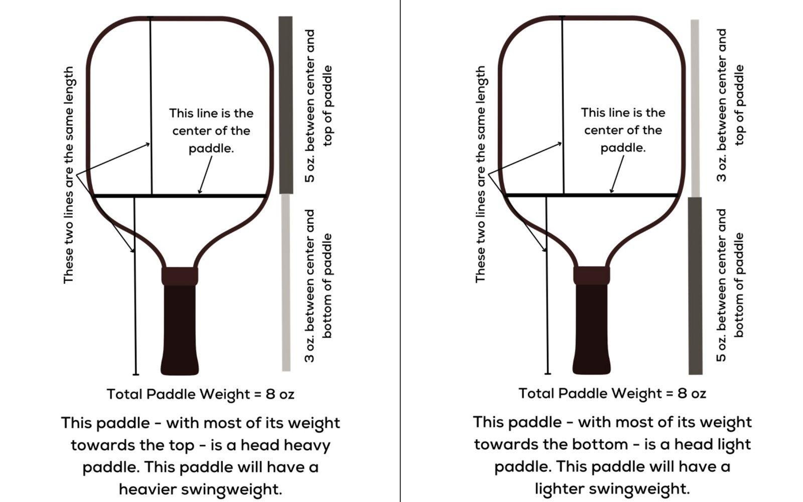 Exploring Paddle Weight and Its Effect on Your Game